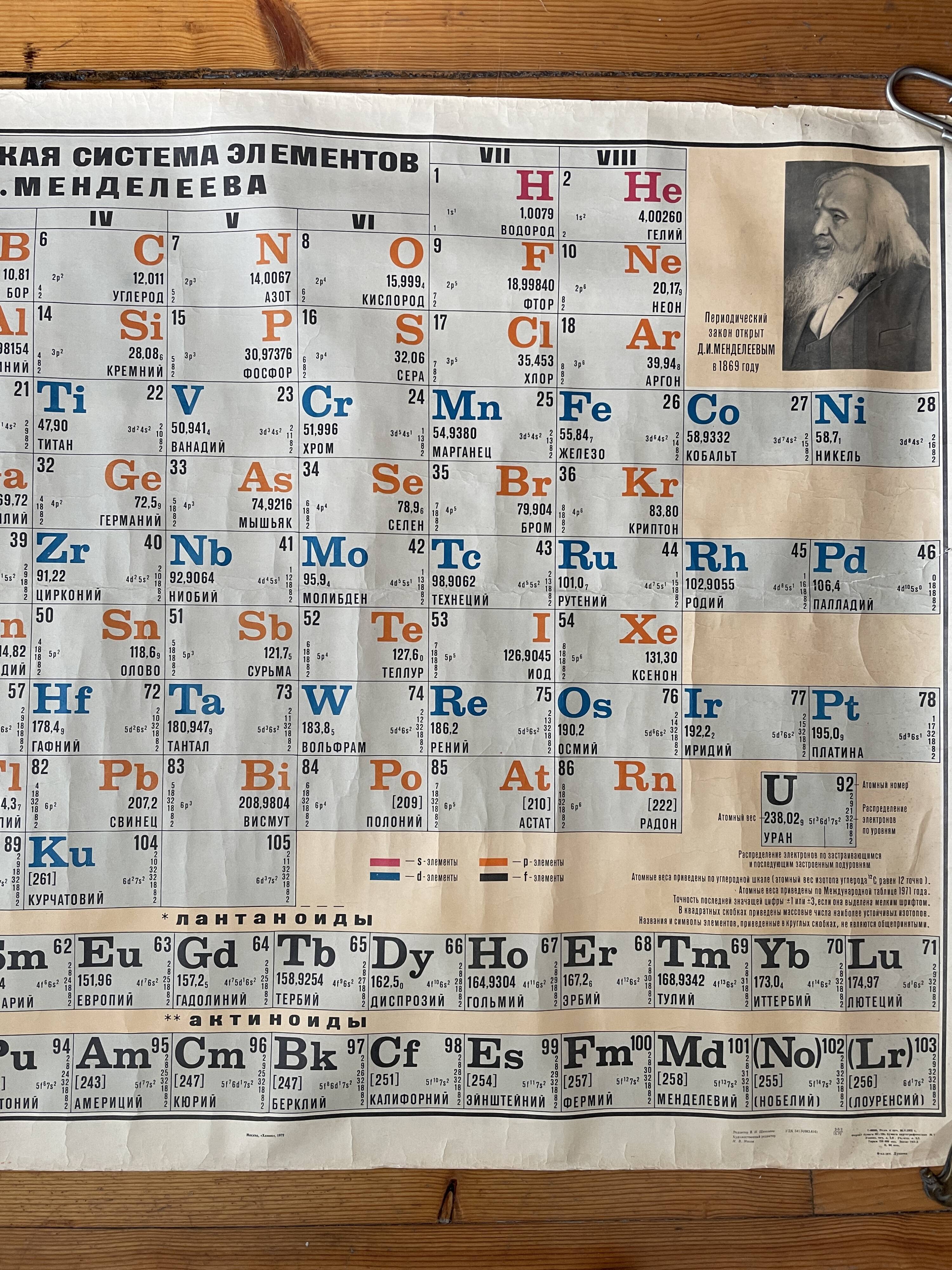 Periodic table with elements Mendeleev original 1972 poster chemistry