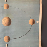 Vintage astronomy wall chart moon phase chart original from 1900's linen map