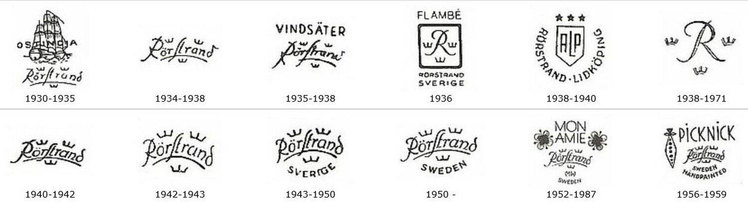 Vintage Coffee Service from Rörstrand, 1940s, Set of 26