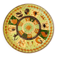 Cloisonné bronze plate from the 1930s. Zodiac signs.