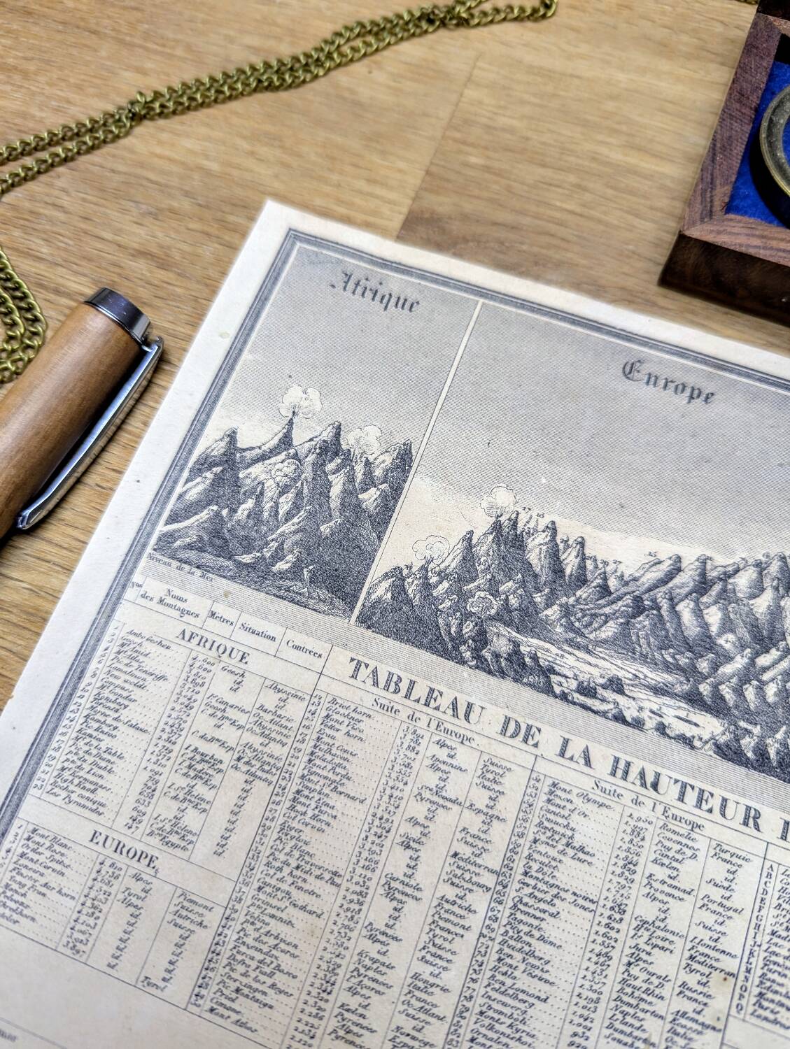 Montagnes et fleuves du globe, imprimée en 1852