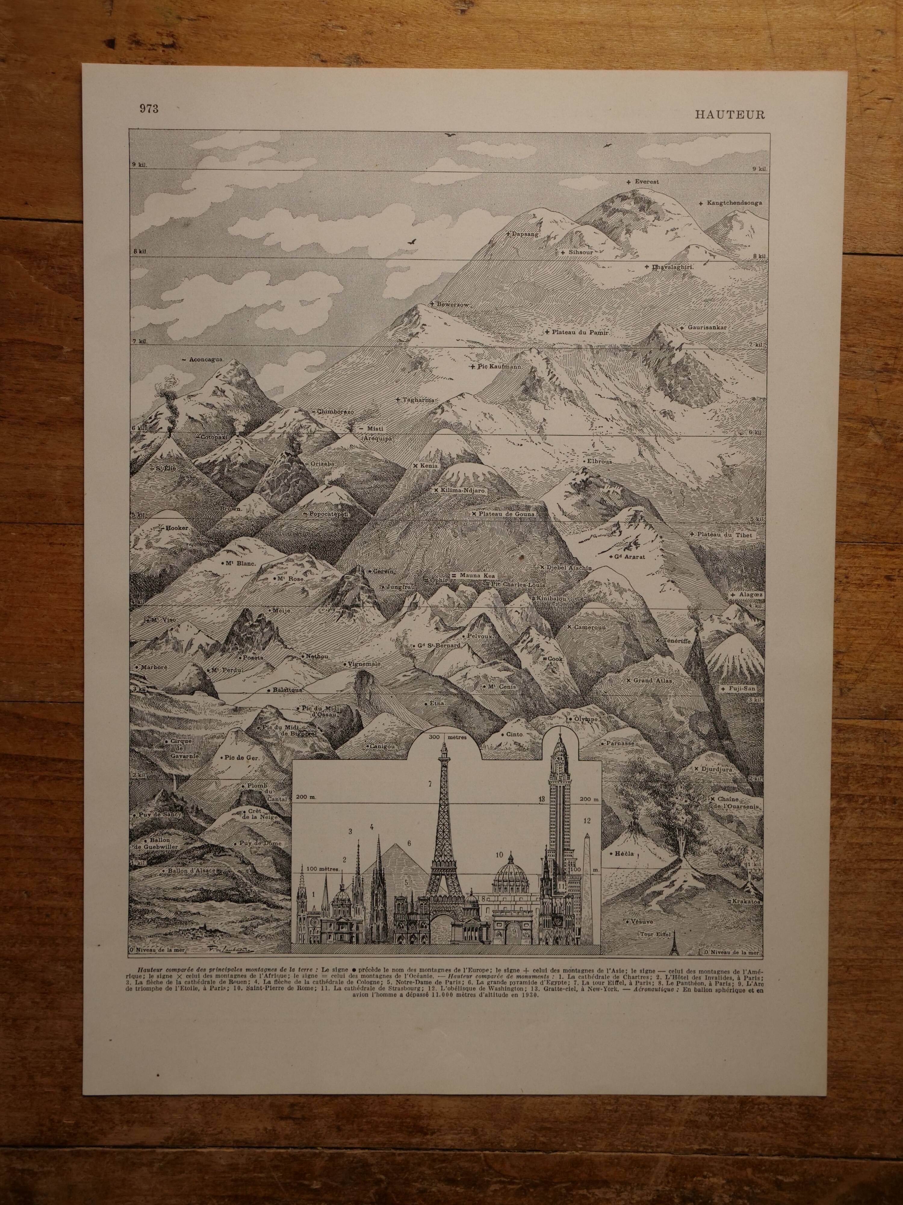 Original lithograph on the heights