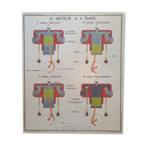 Affiche d'école rossignol vintage