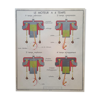 VINTAGE ROSSIGNOL SCHOOL POSTER - AUTO CAR GARAGE MECHANICS