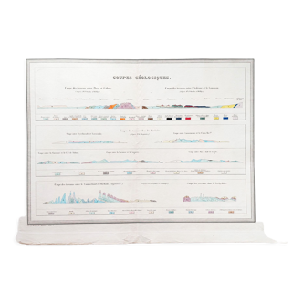 Carte ancienne coupes géologiques de France 1836