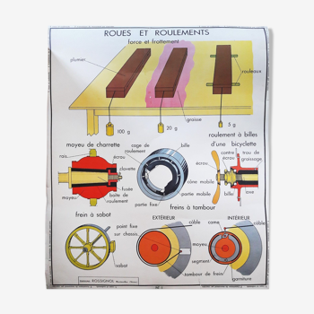 Ancienne affiche scolaire papier Rossignol transmission et roulement