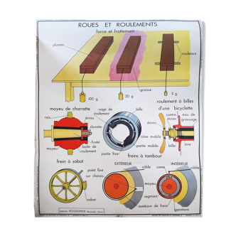 Ancienne affiche scolaire papier Rossignol transmission et roulement