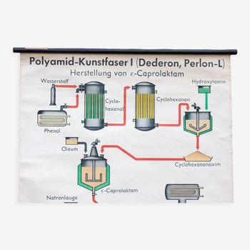 Old school map paper on linen polyamide perlon dederon school