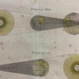 The zodiac and the eclipse, engraving, eighteenth century