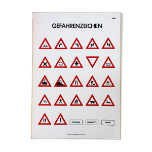 Signes de danger, tableau mural