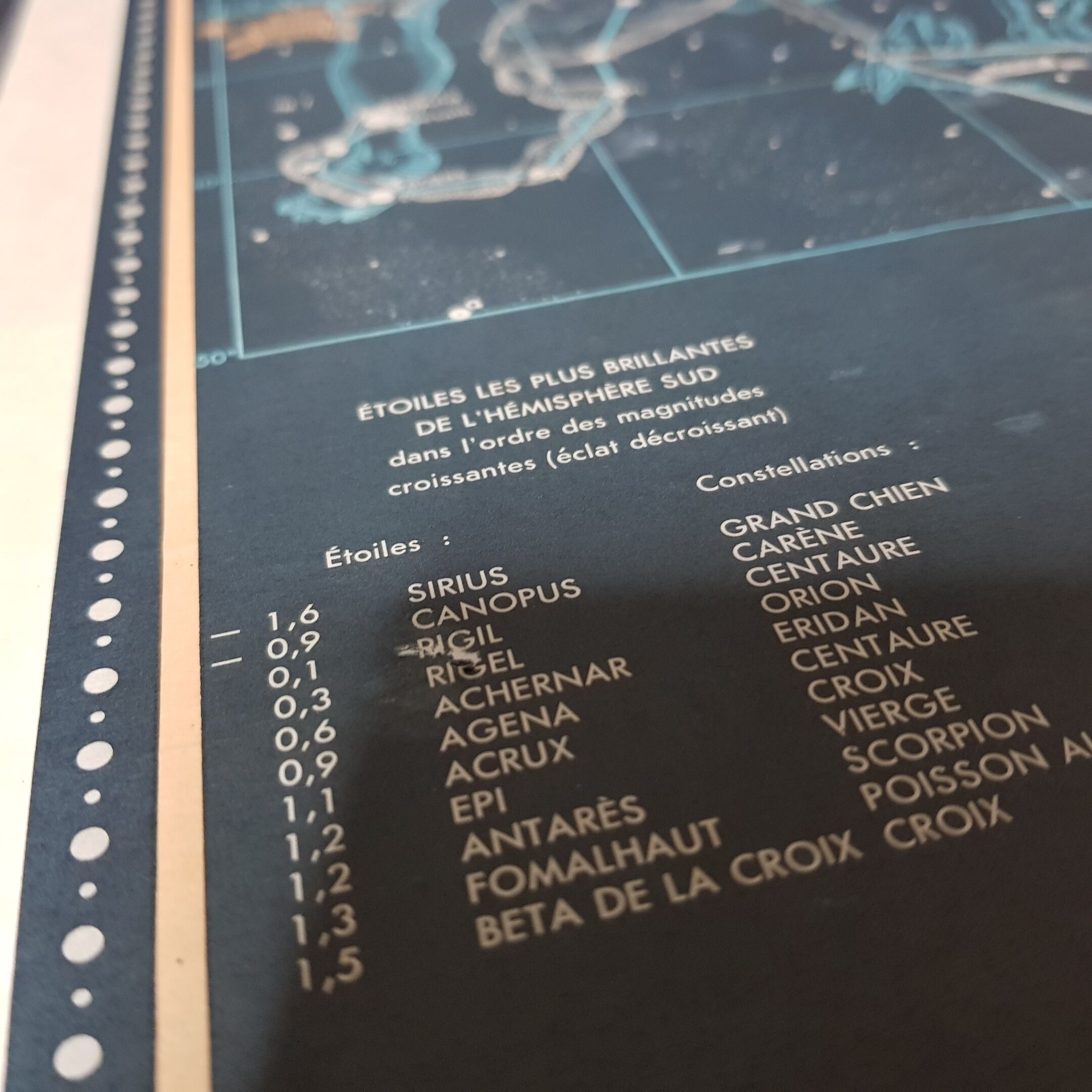 Map of the ancient sky edition of the 1972 IGN depicting the starry celestial sphere