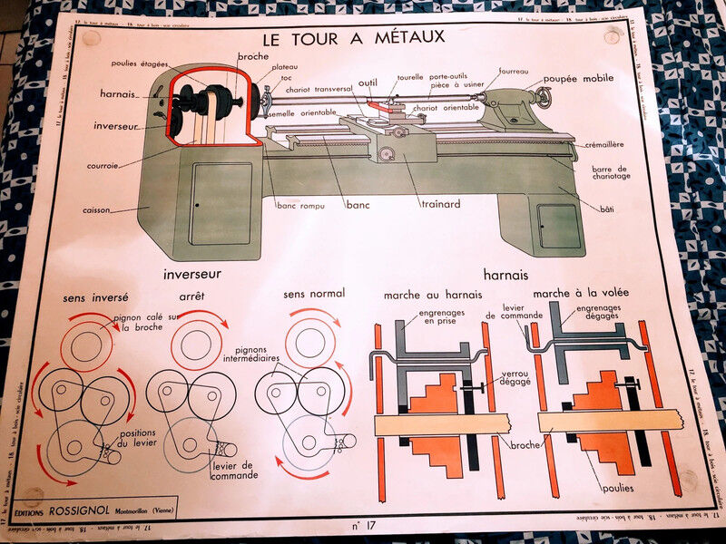 Old school poster Rossignol technique