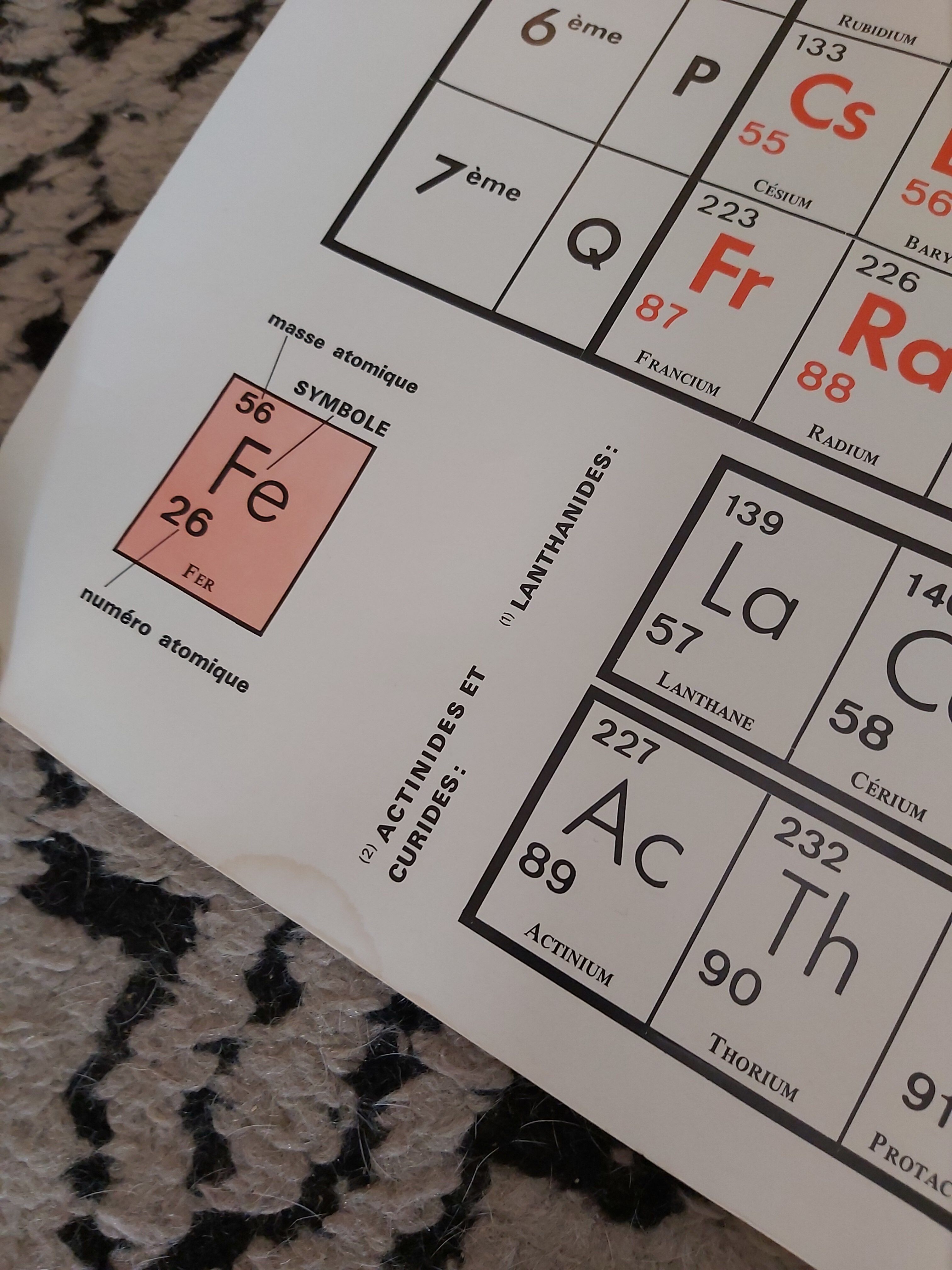 Vintage periodic table poster