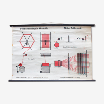 Vieille carte scolaire textile industriel