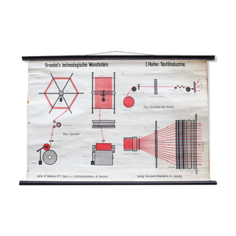 Old industrial textile school map