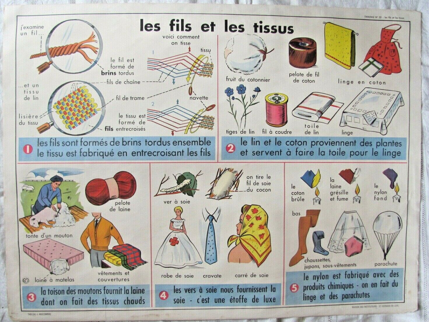 School poster - the hand the skin - the threads the fabrics