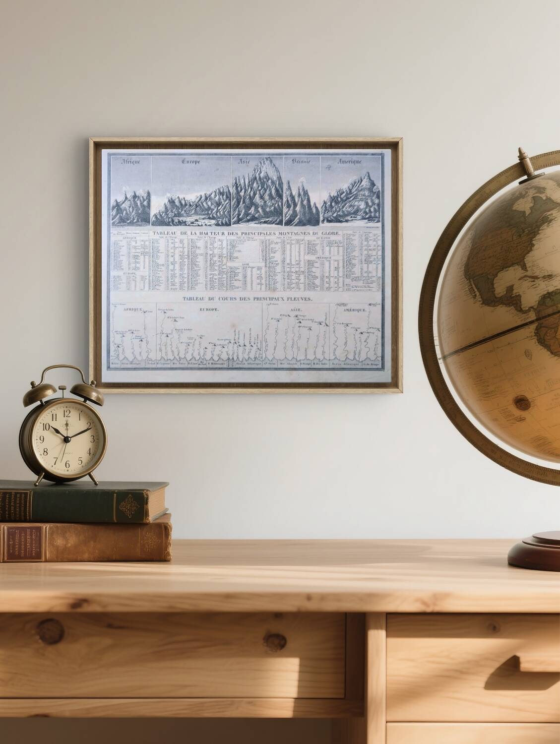 Montagnes et fleuves du globe, imprimée en 1852