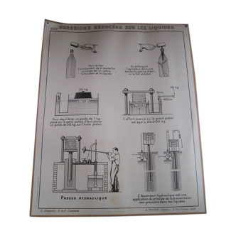 Carte scolaire murale Hatier n°2 vases communicants, pressions sur les liquides