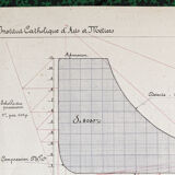 Original technical drawing, arts and crafts