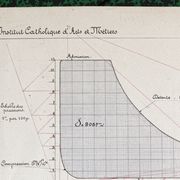Dessin technique original, arts et métiers