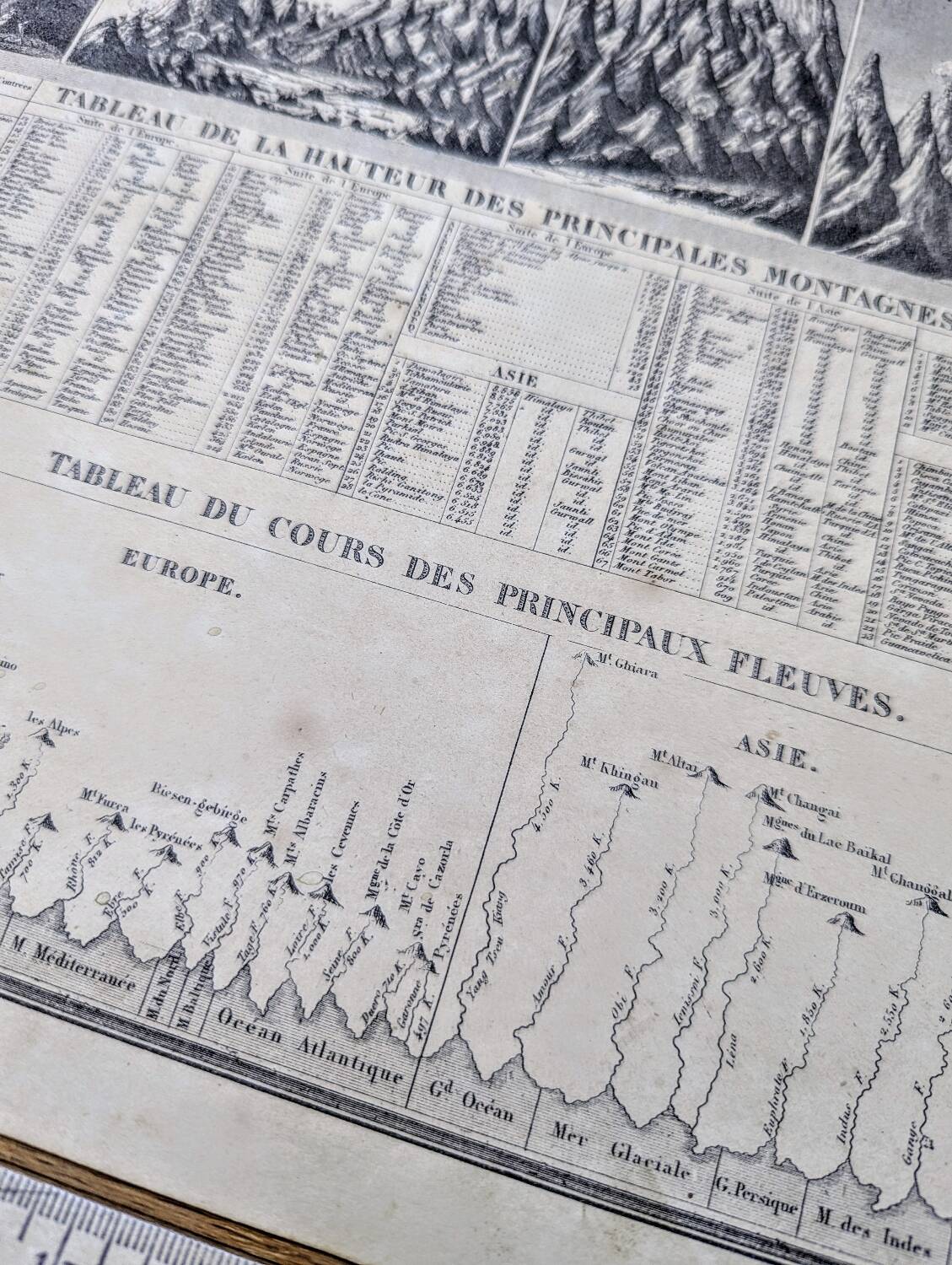 Montagnes et fleuves du globe, imprimée en 1852
