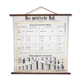Displays "Units" by Mr. Günter published by A. Pichlers widow & Sohn 1909