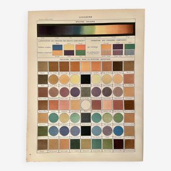 Lithograph on colors (solar spectrum) - 1900