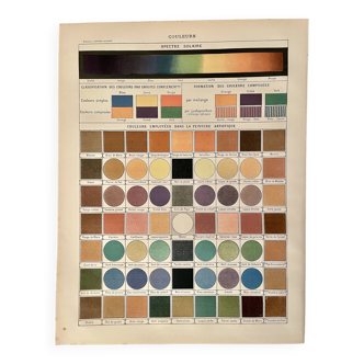 Lithograph on colors (solar spectrum) - 1900