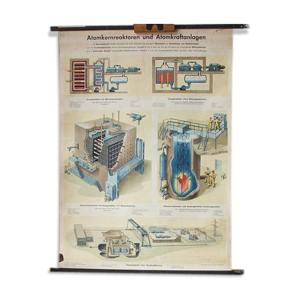 Affiche pédagogique