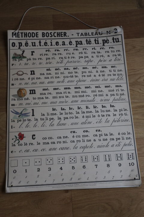 Method boscher (tables 1-12) 1960