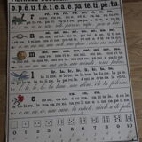 Method boscher (tables 1-12) 1960