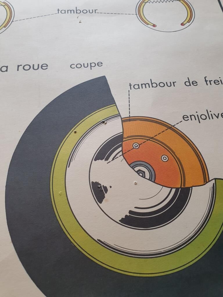 Vintage Rossignol School Poster - Auto Car Garage Mechanics