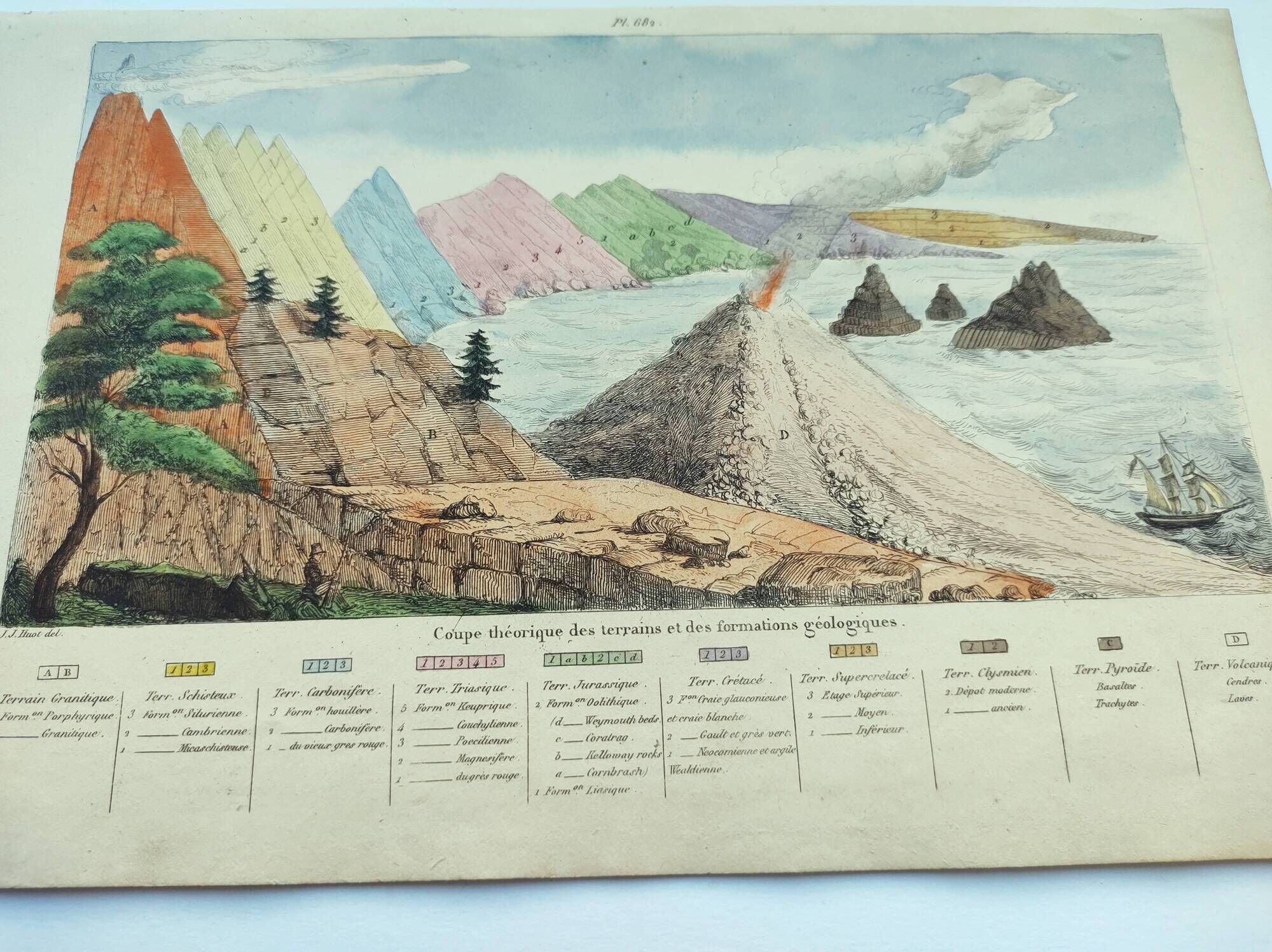 Old engraving from 1838 -Geology- Hand-colored board of the seaside