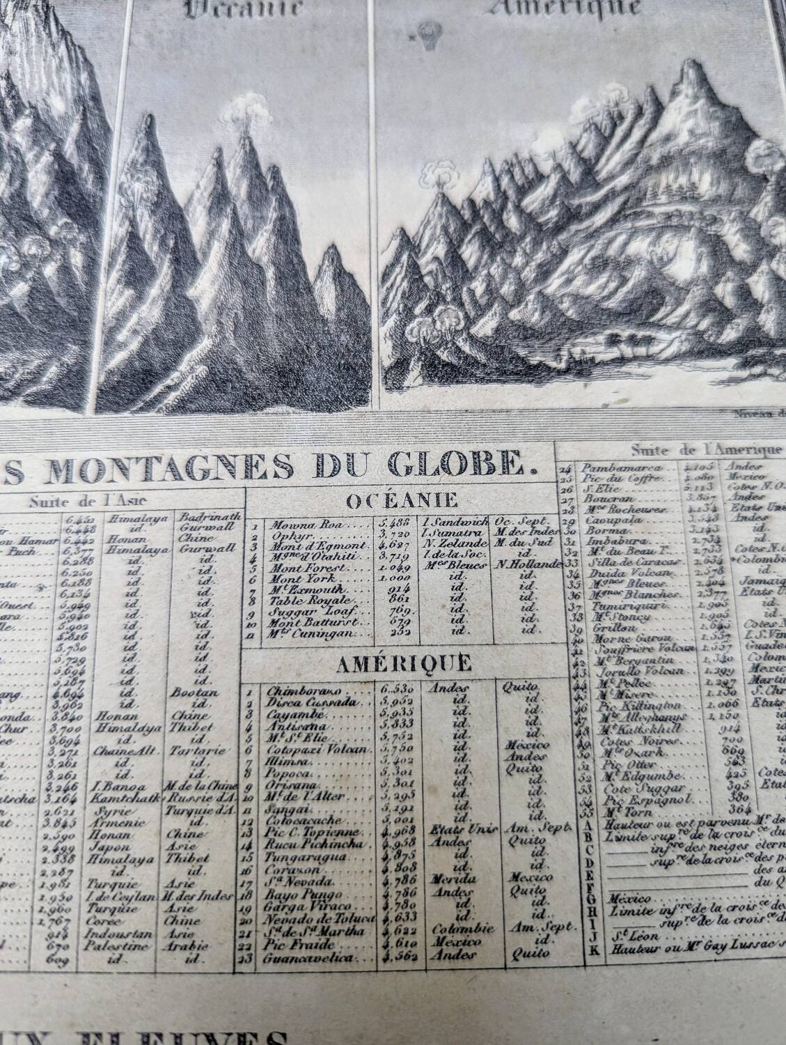 Montagnes et fleuves du globe, imprimée en 1852