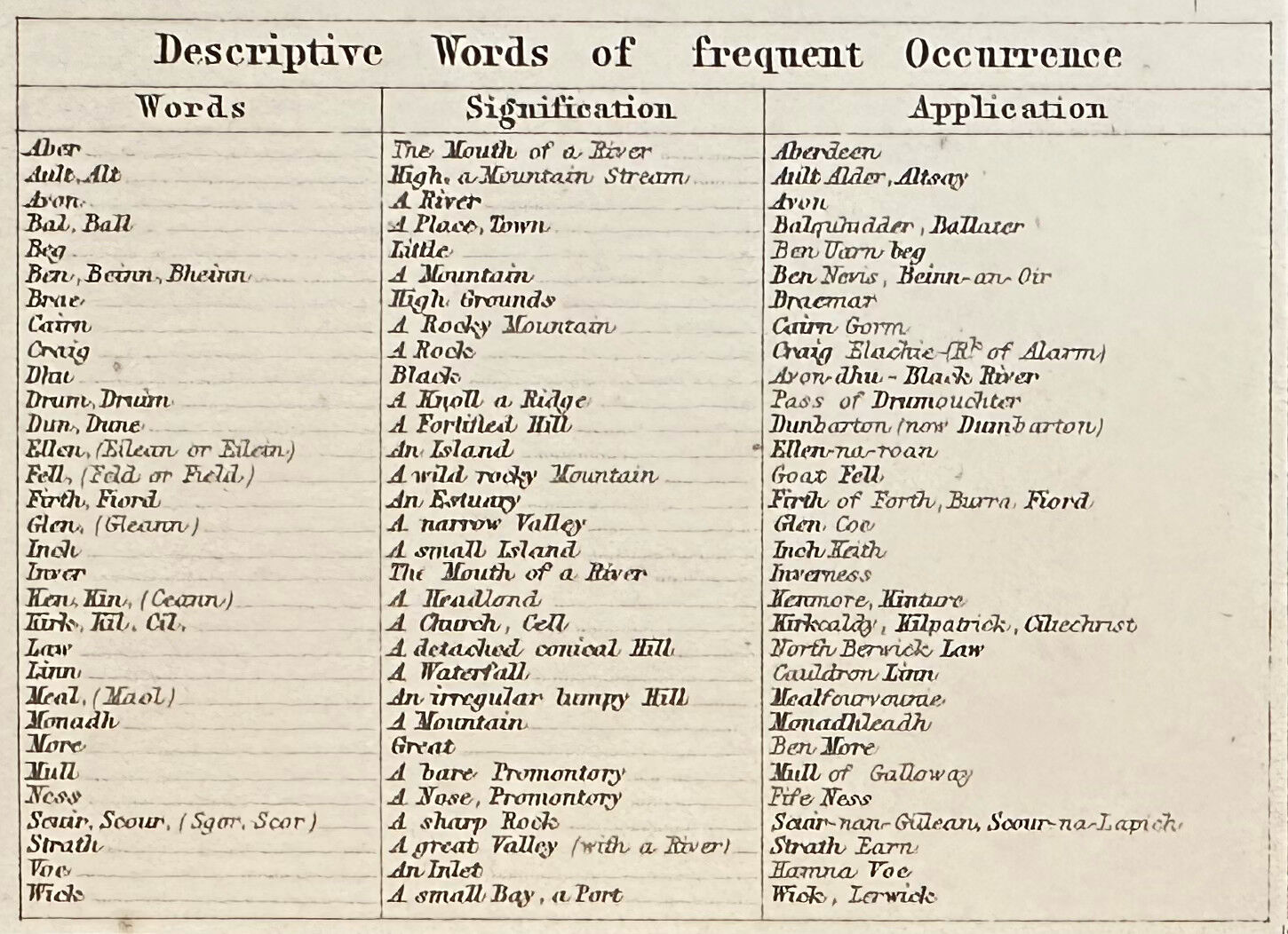 Map of Southern Scotland c1869 Keith Johnston Royal Atlas Hand coloured map