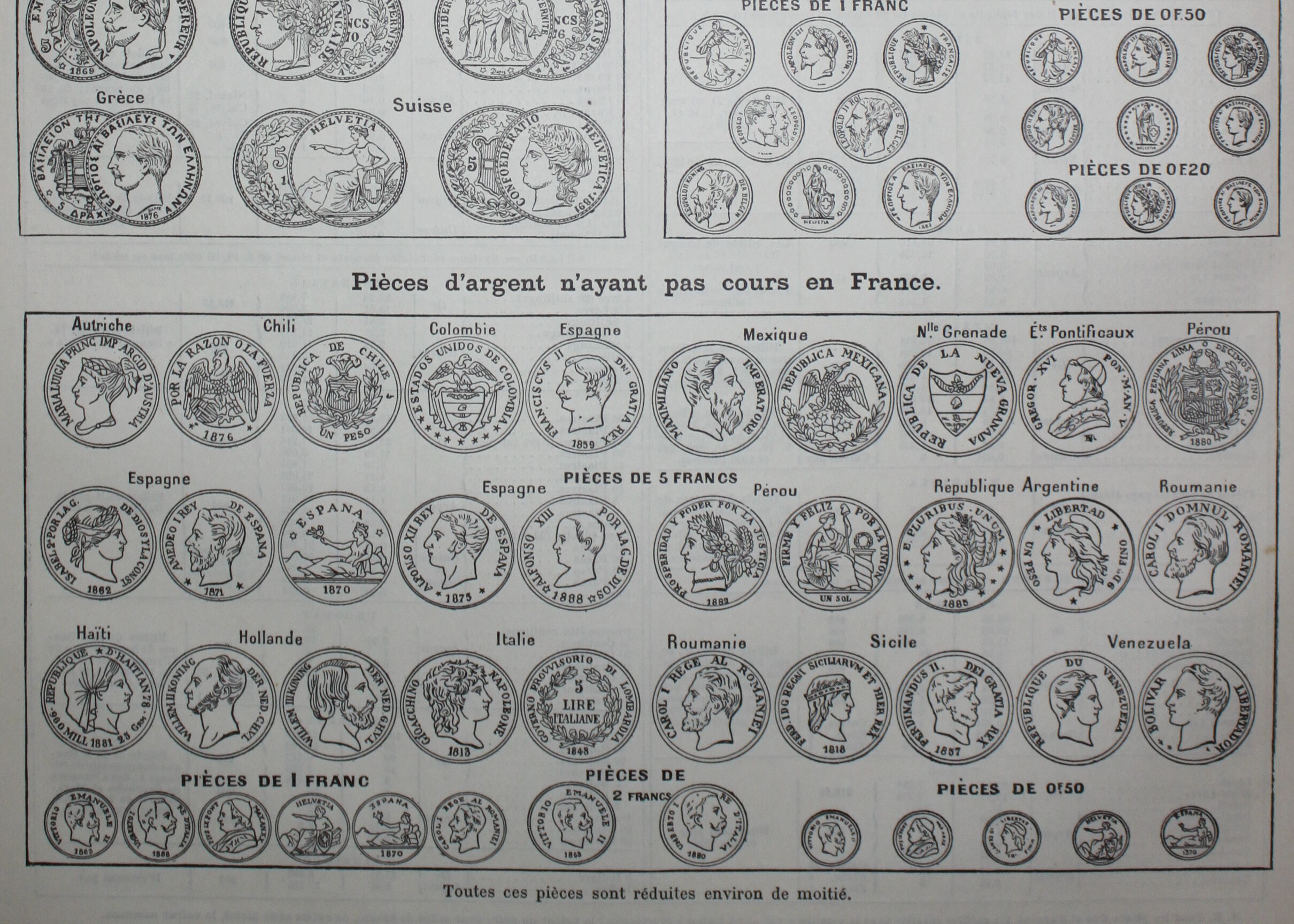 Engraving on coins of 1898