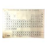 School poster periodic classification of elements