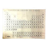 School poster periodic classification of elements