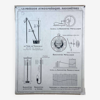 Affiche pédagogique: la pression atmosphérique - baromètres et les pompes - hatier