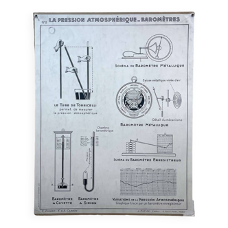 Affiche pédagogique: la pression atmosphérique - baromètres et les pompes - hatier