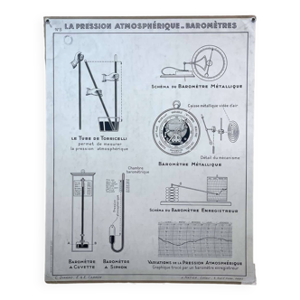 Educational poster: atmospheric pressure - barometers and pumps - hatier