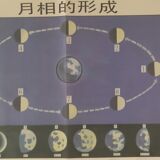 Chinese School Map of Lunar Cycles