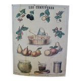 Old Deyrolle poster - Jams