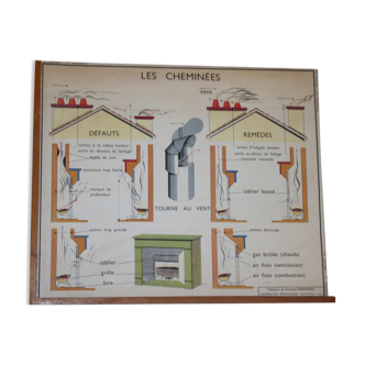 Affiche scolaire ancienne sciences rossignol 11 et 12