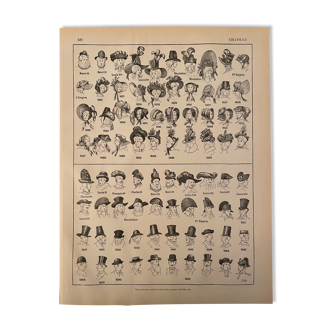 Lithograph engraving on hats from 1897