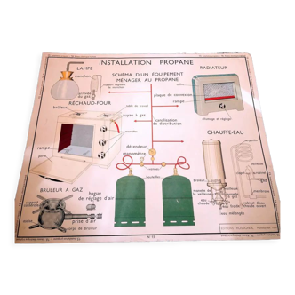 Old Rossignol school poster double-sided