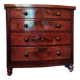 commode anglaise 19 ieme