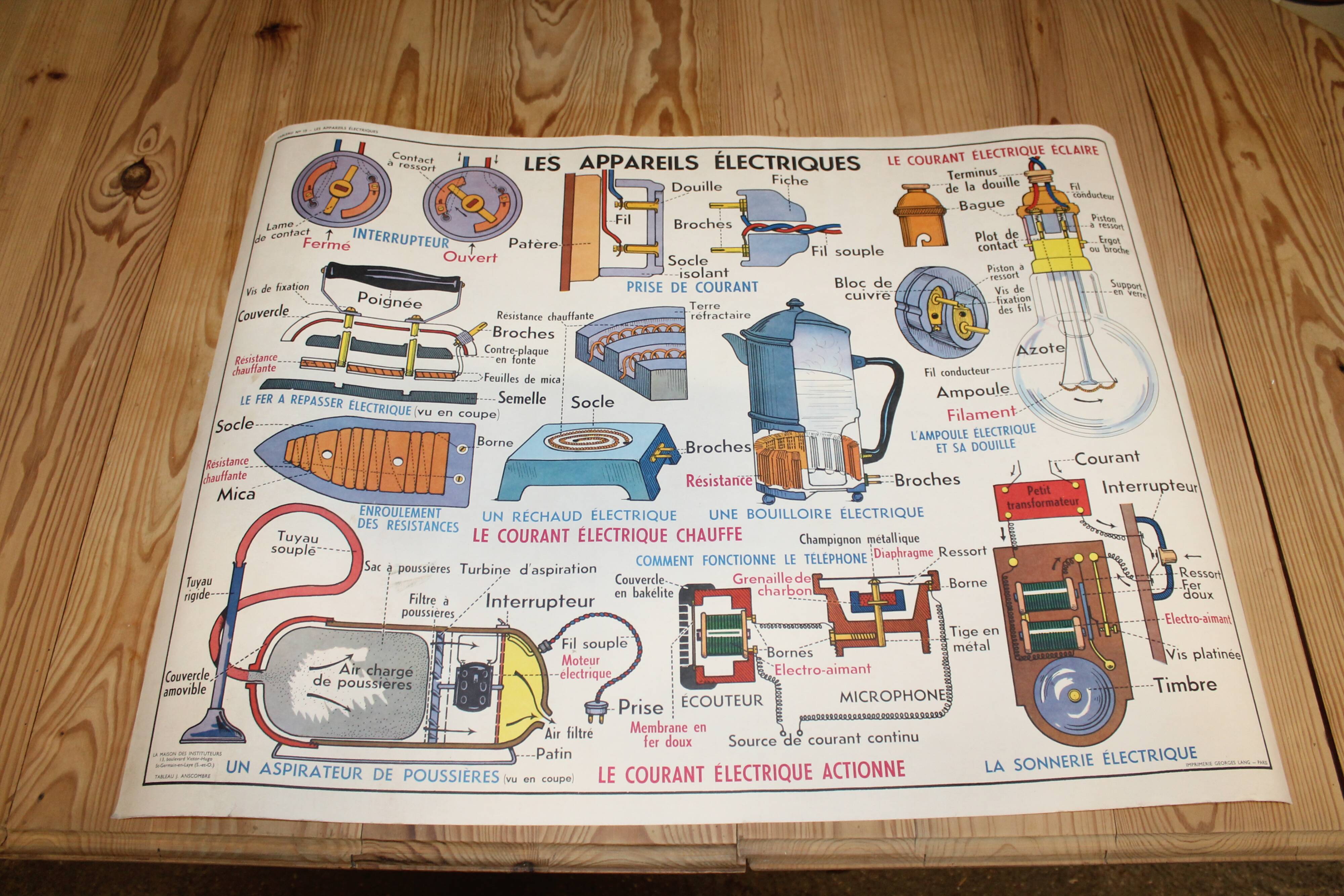 School poster of electrical appliances