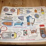 School poster of electrical appliances