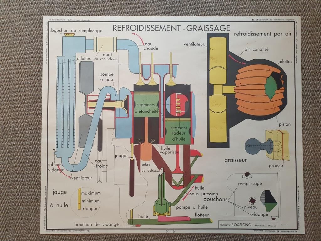 VINTAGE ROSSIGNOL SCHOOL POSTER - AUTO CAR GARAGE MECHANICS